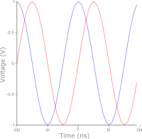 SVGPlot